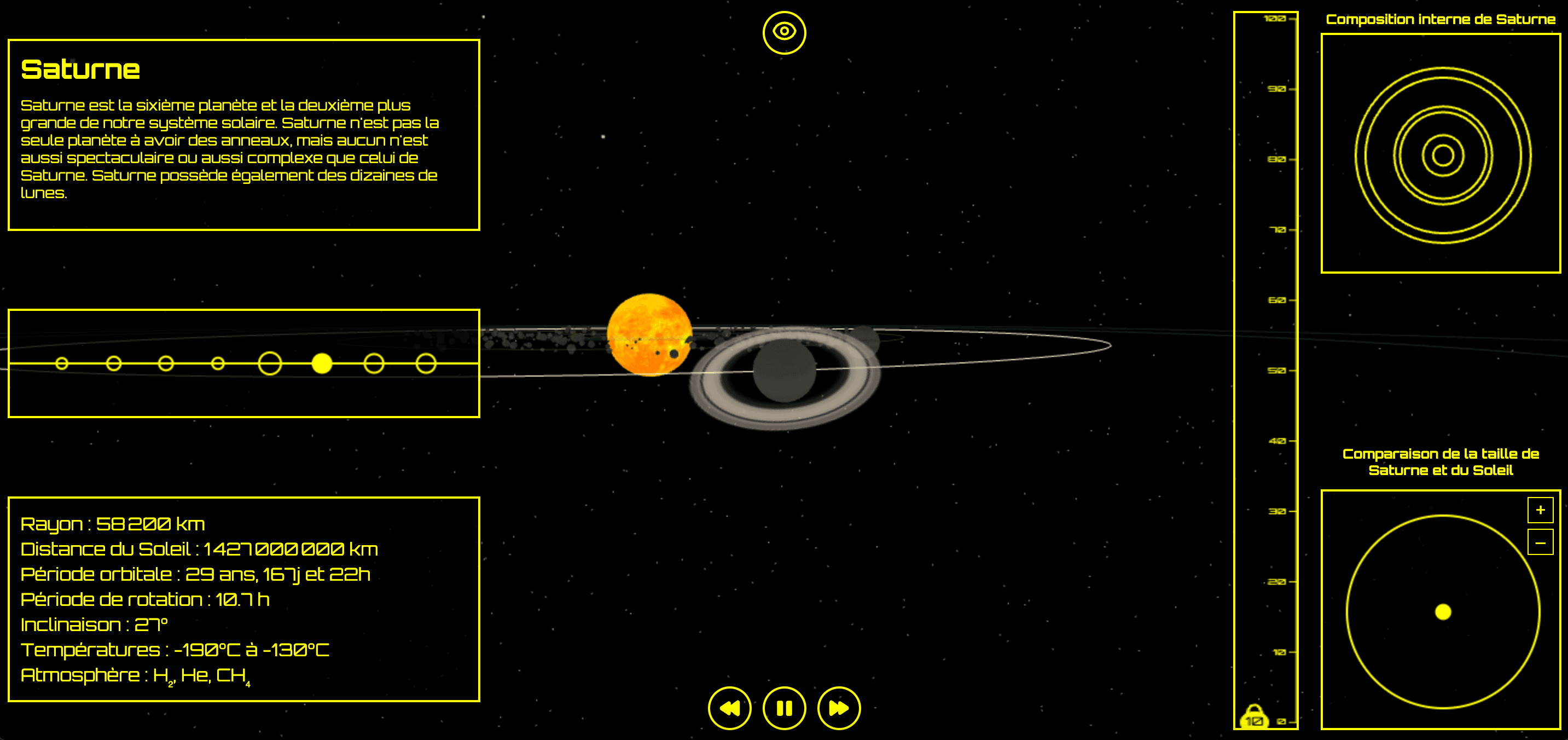 Système solaire en 3d